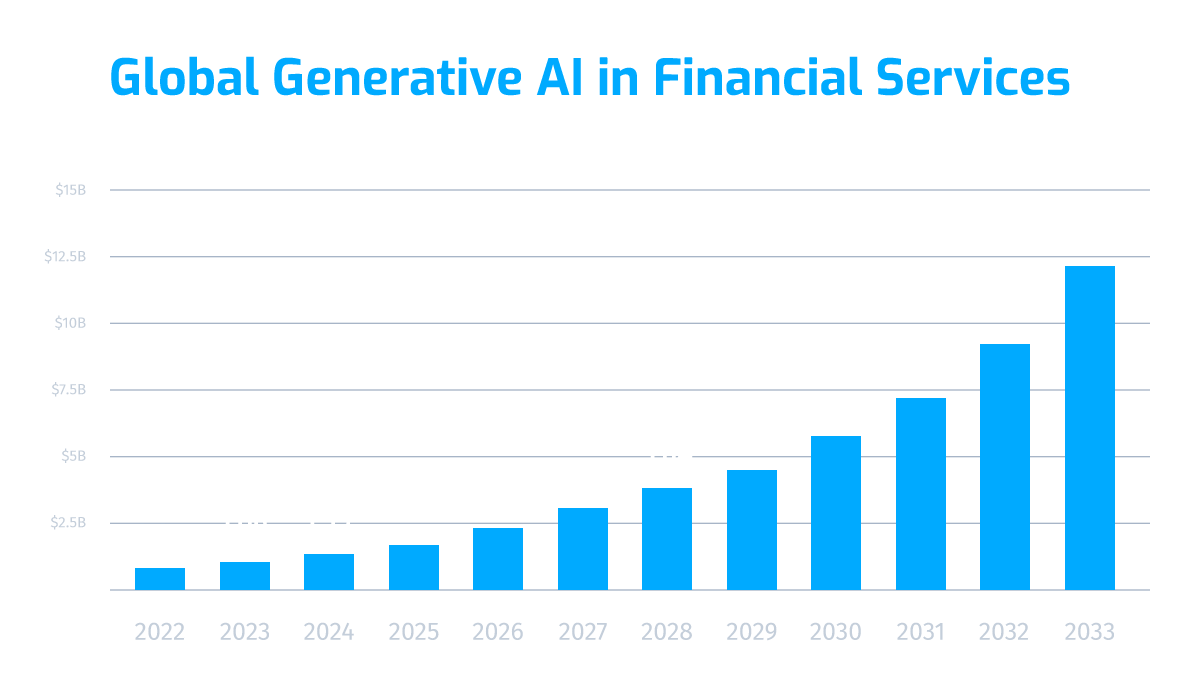 AI in Financial Services