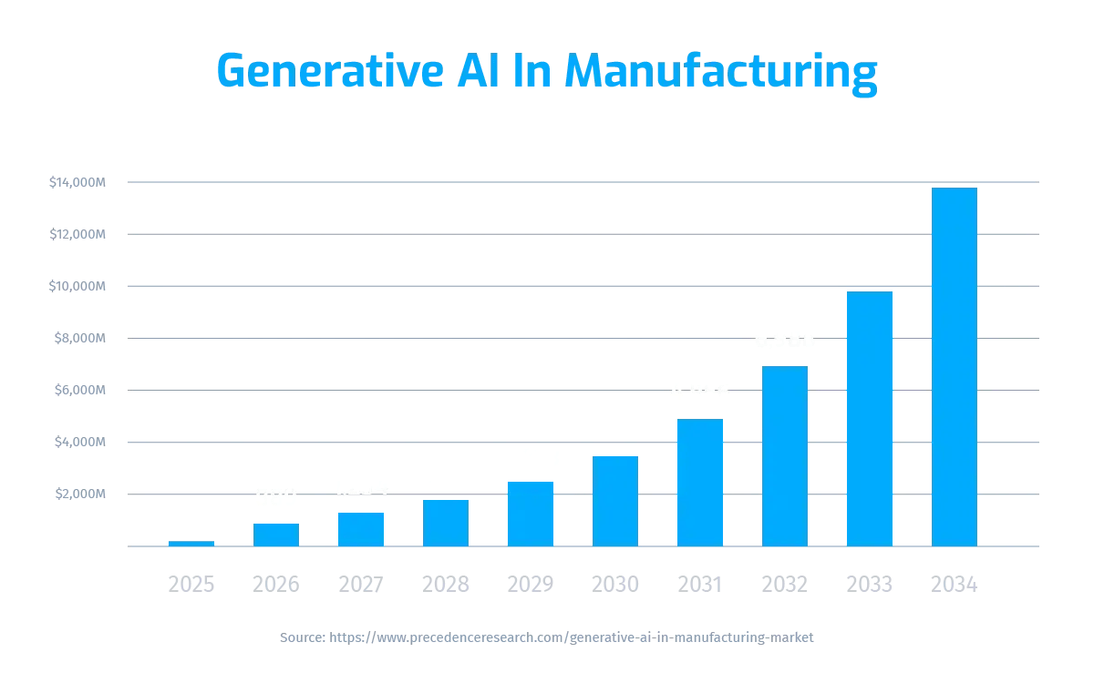 AI in Manufacturing