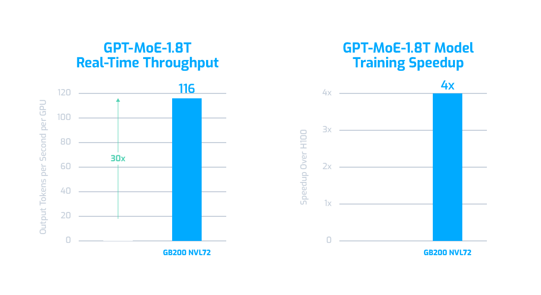 Benchmarks