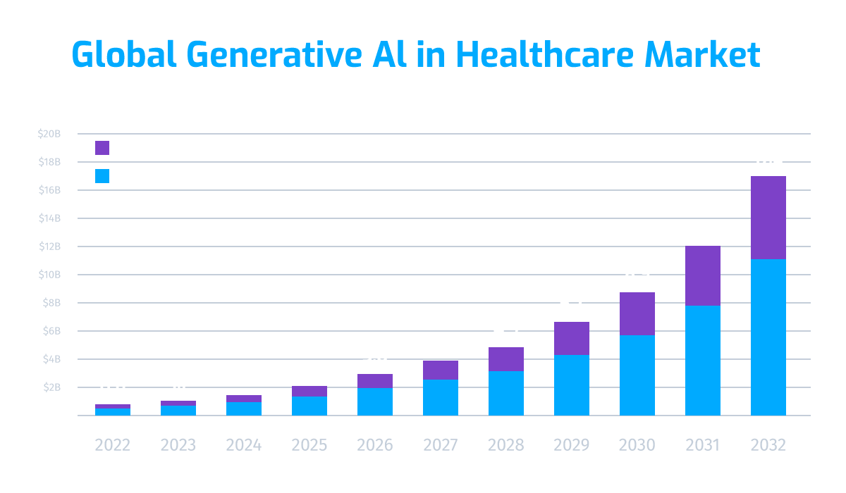 Gen Ai In Healthcare (1)