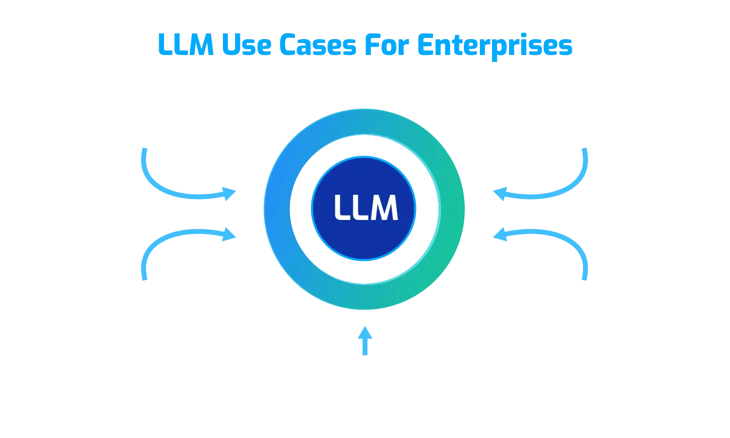 LLM for Entreprises (2)