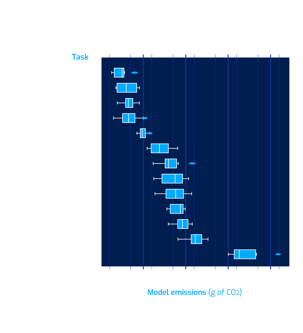 NG Model Emissions (1)